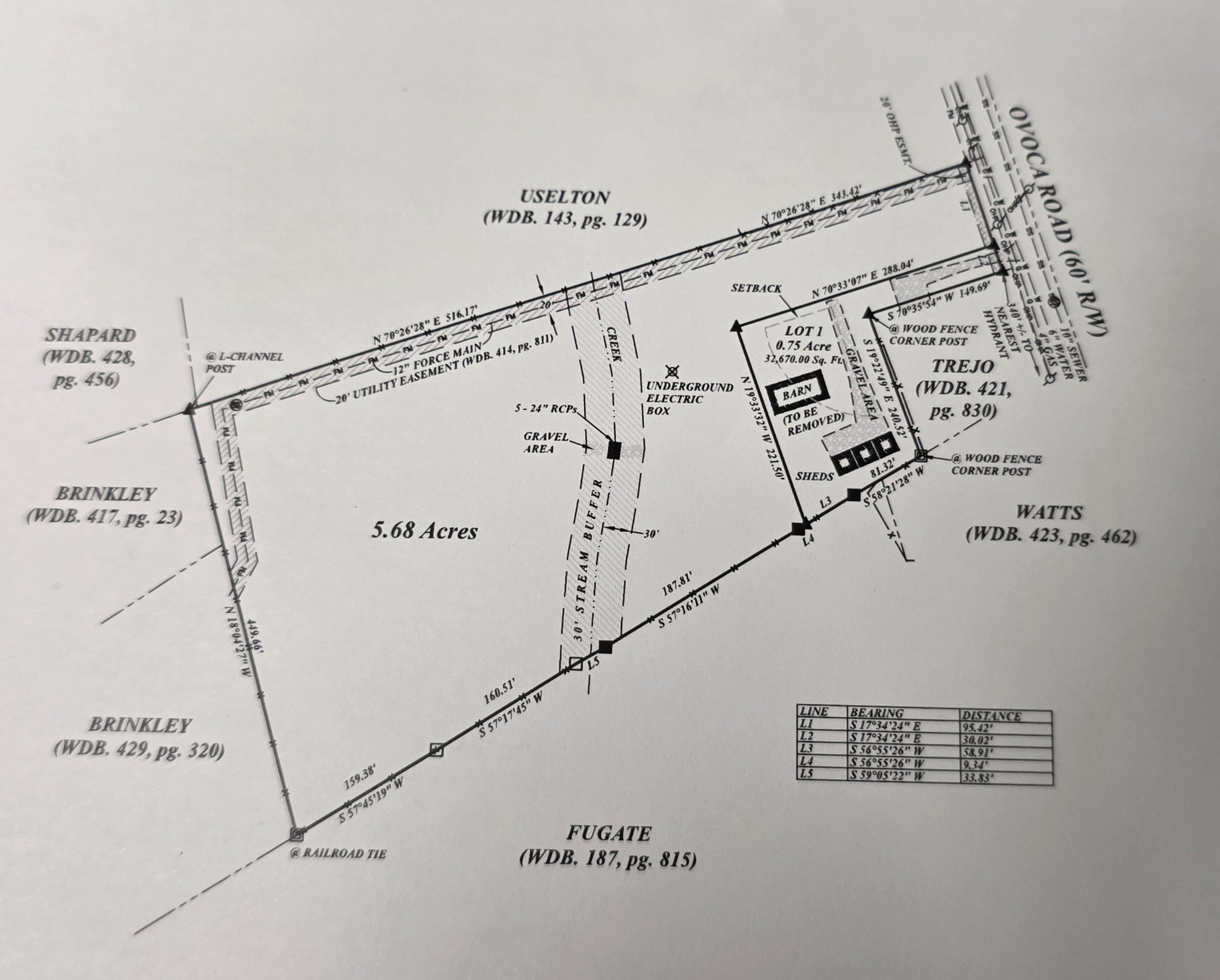 0 Ovoca Rd