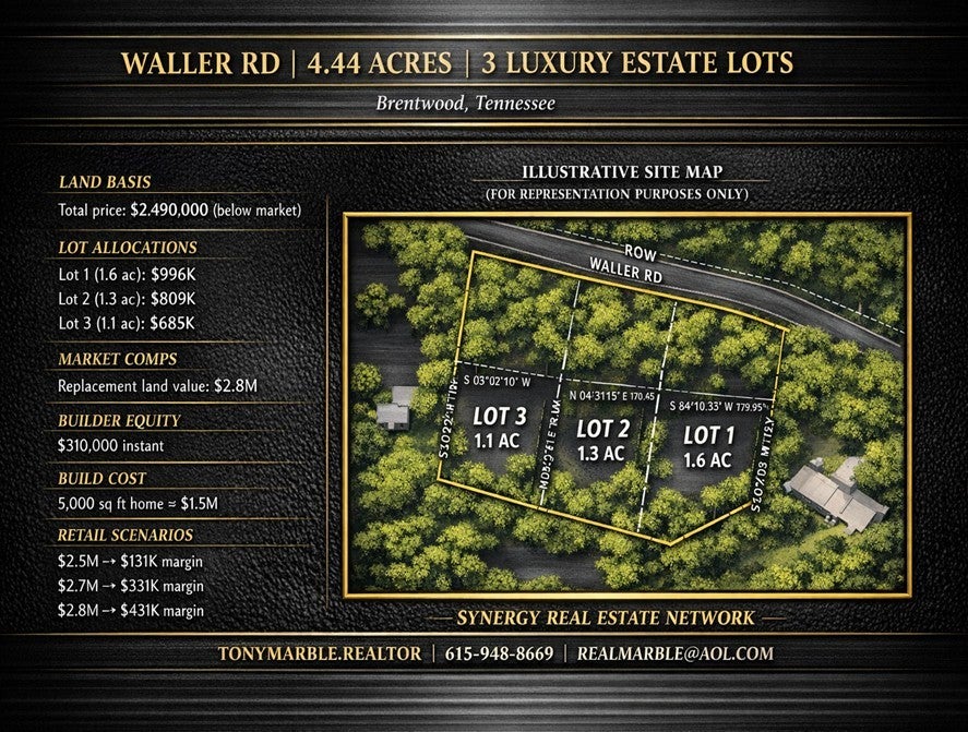 listing at 1110 Waller Rd, Brentwood