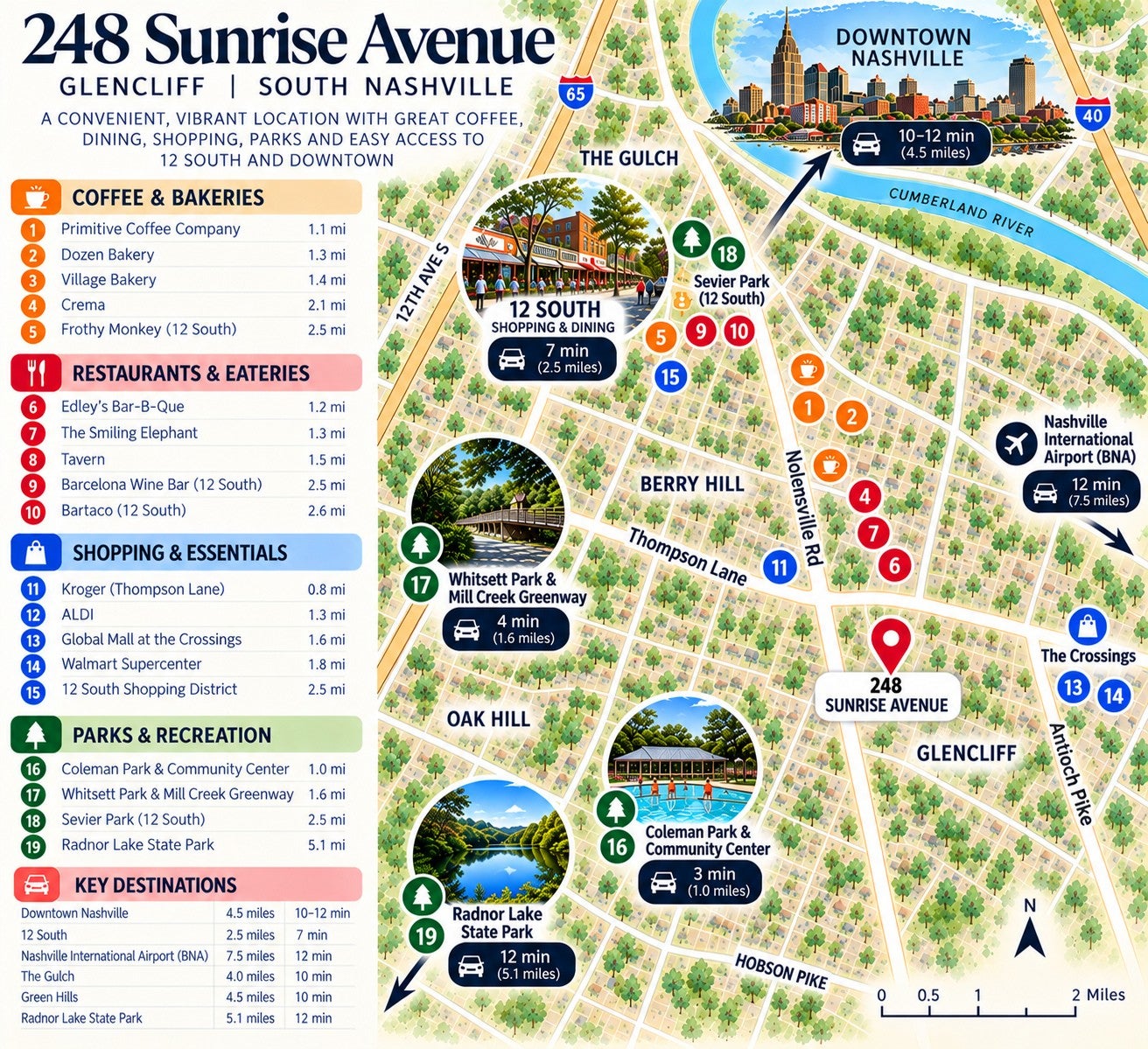248 Sunrise Ave