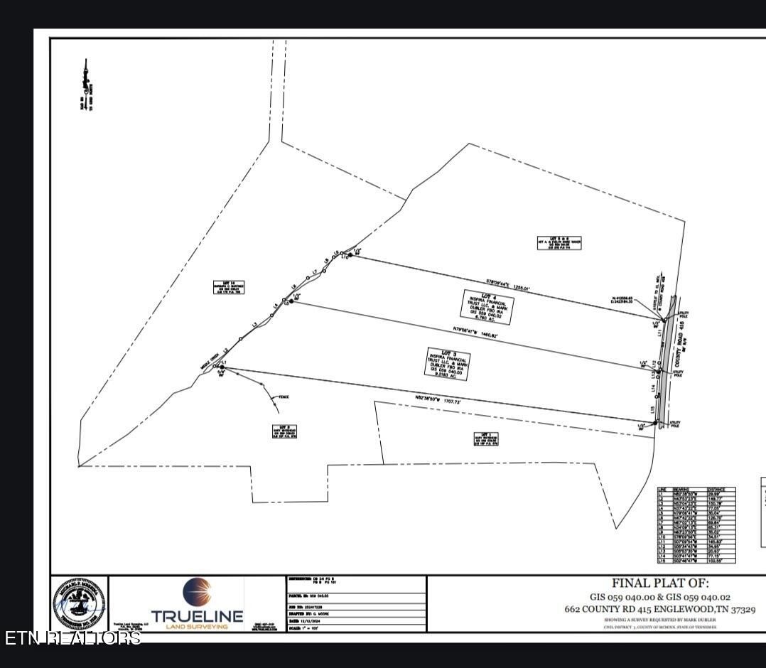 662 Co Rd 415
