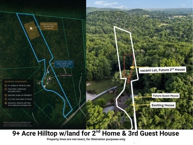 listing at 2531 Goose Creek Byp, Franklin