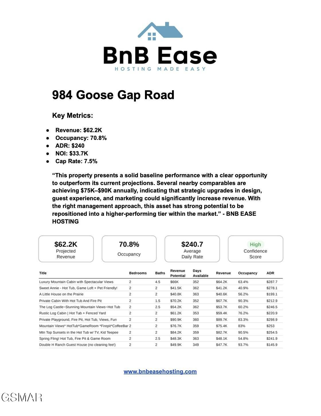 984 Goose Gap Road 3