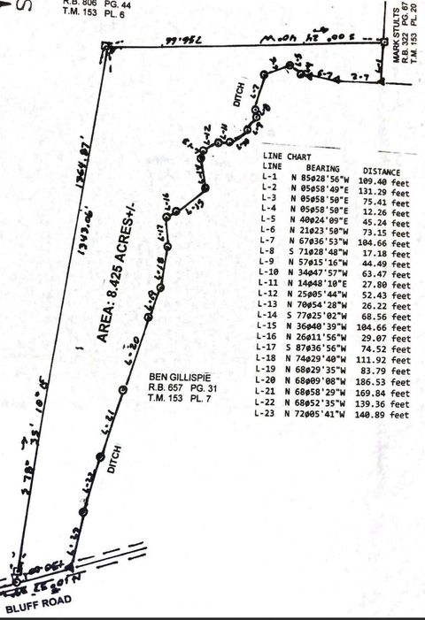 0 Bluff Rd Loretto TN 38469