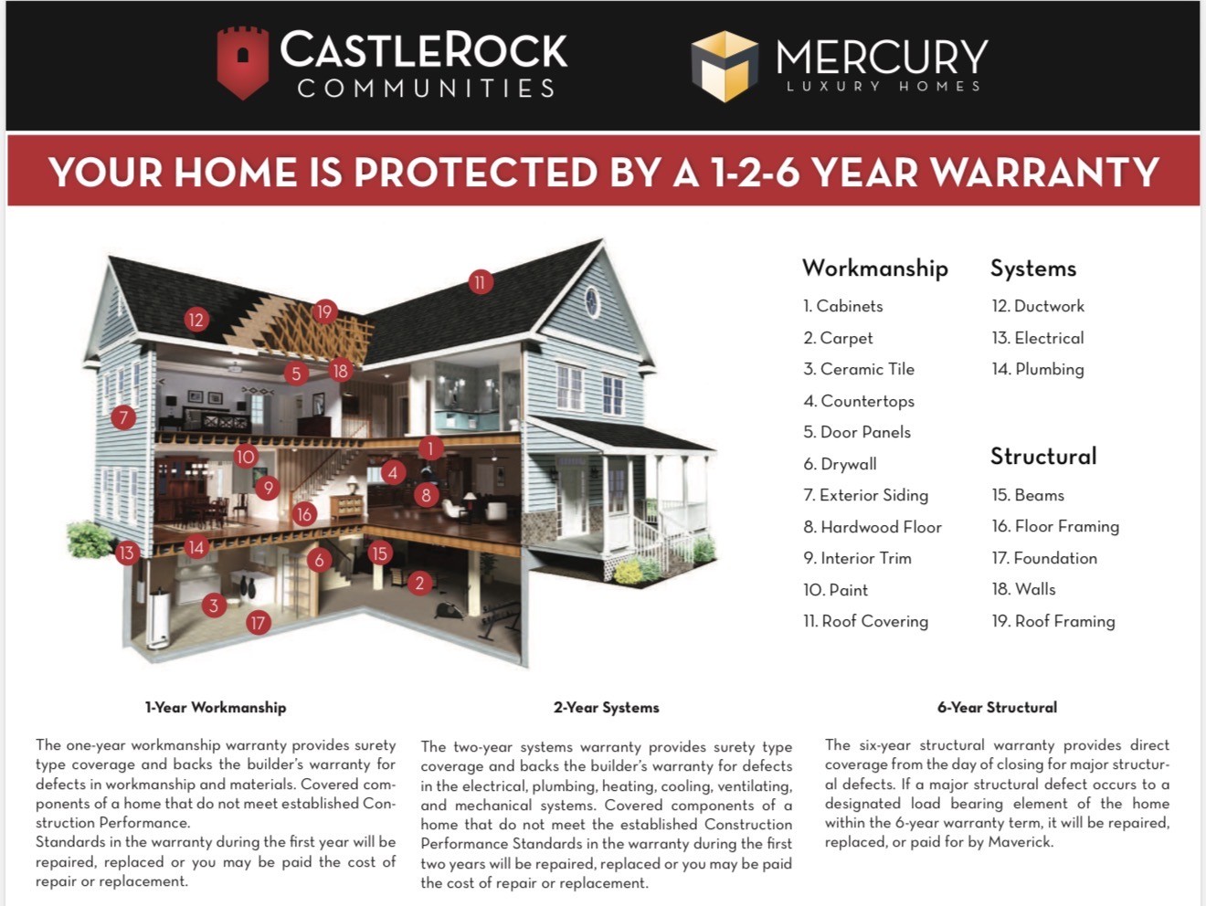98 Stonehenge Circle