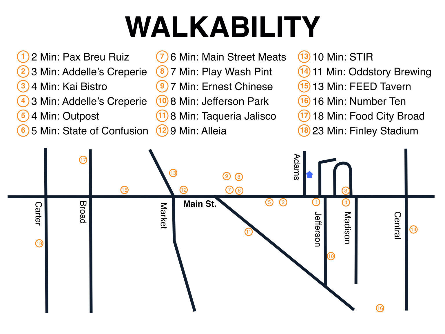 Chattanooga, Tennessee 37408, United States, 3 Bedrooms Bedrooms, ,3 BathroomsBathrooms,Residential,Active,115389