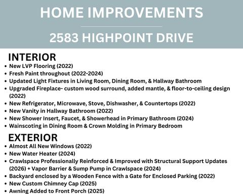 Tiny photo for 2583 Highpoint Drive, Chattanooga, TN 37415 (MLS # 1527599)