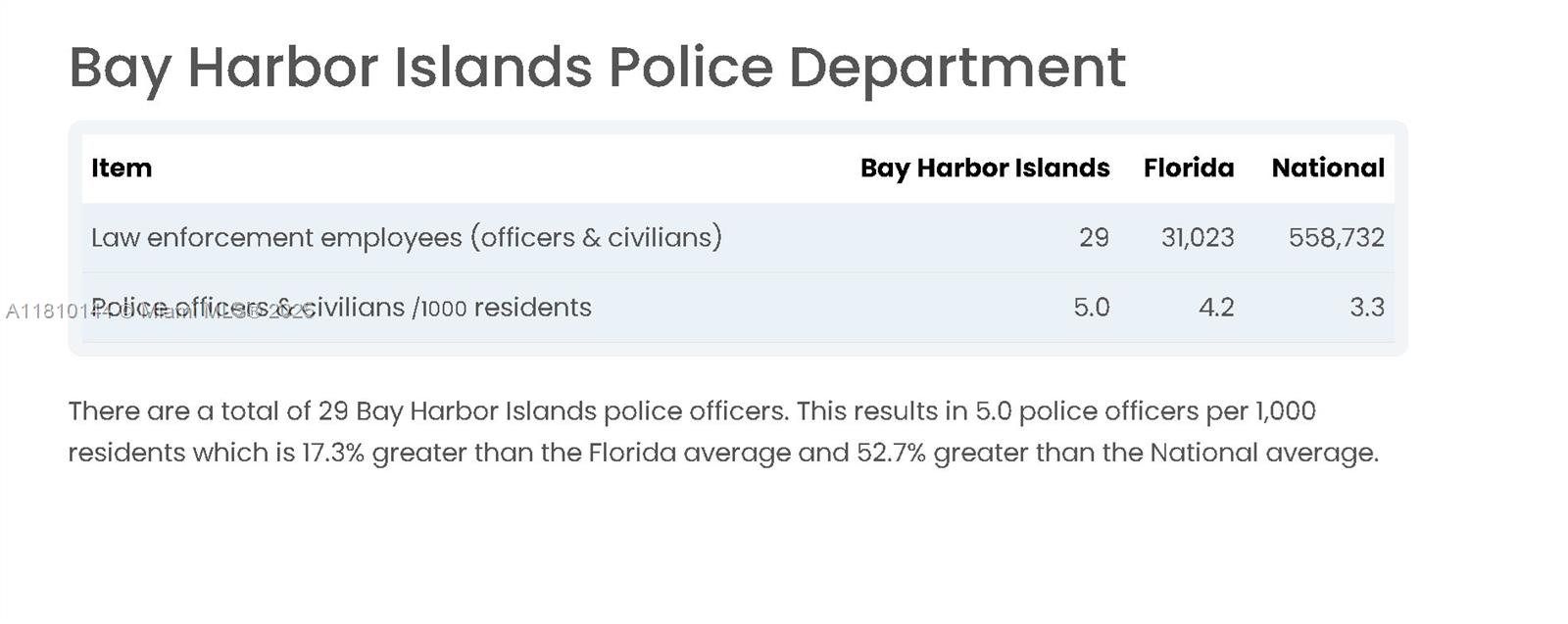 THE BELMONT CONDO - Residential