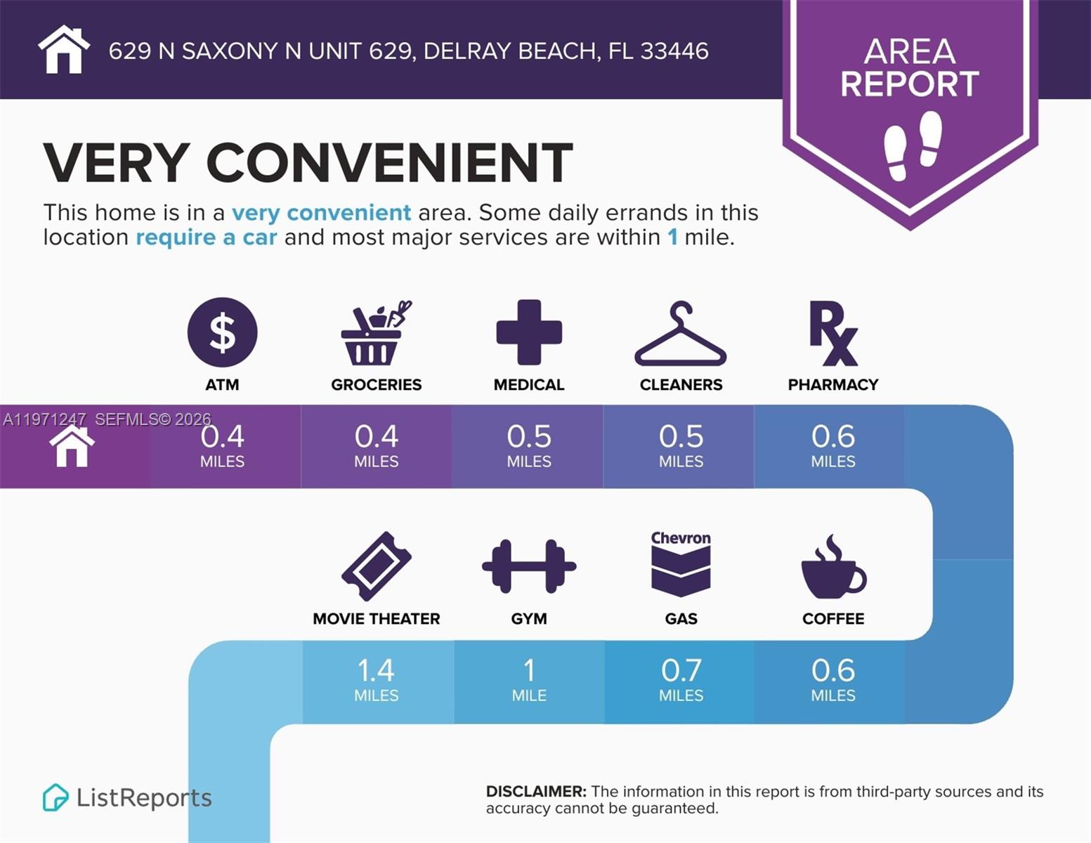 KINGS POINT SAXONY CONDOS - Residential