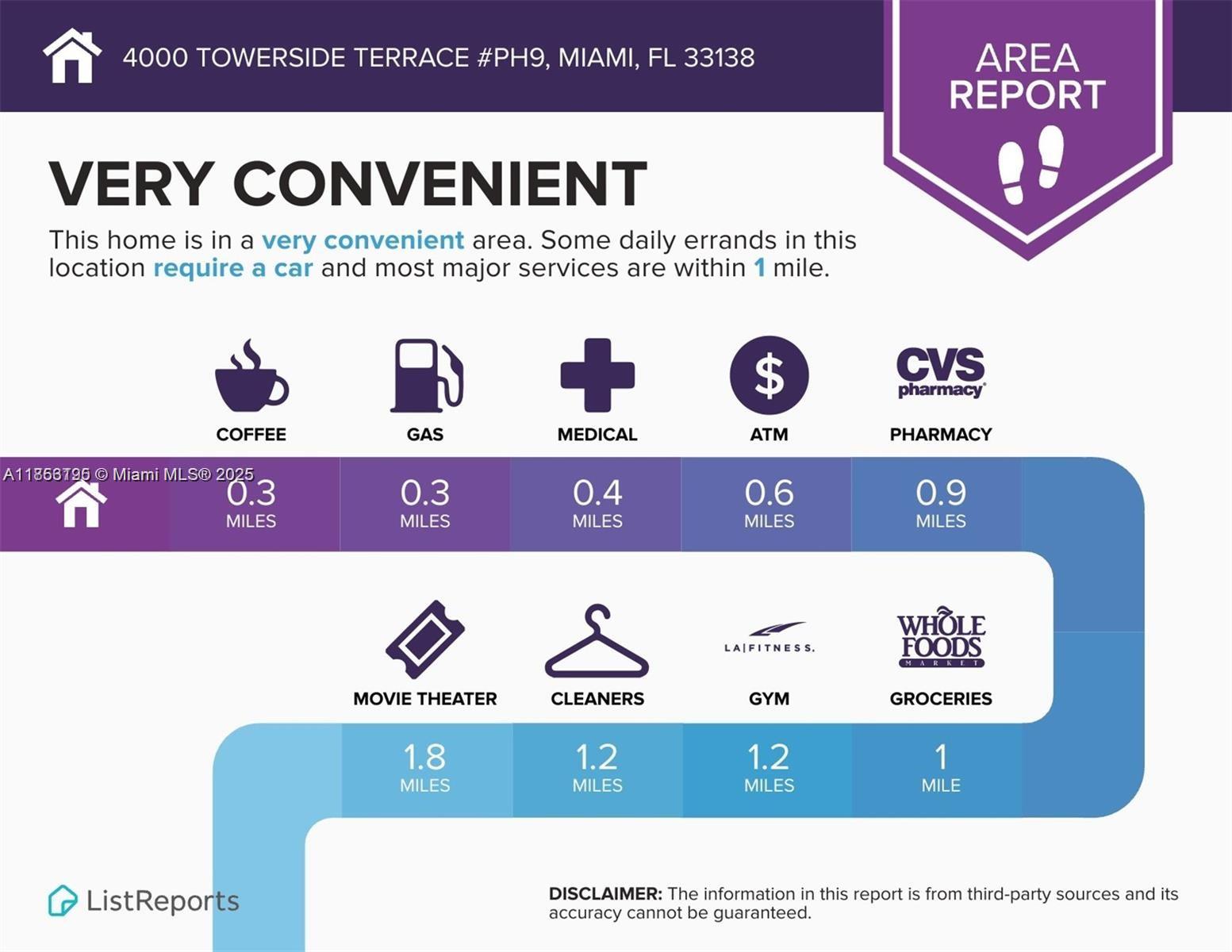 THE TOWERS OF QUAYSIDE CO - Residential