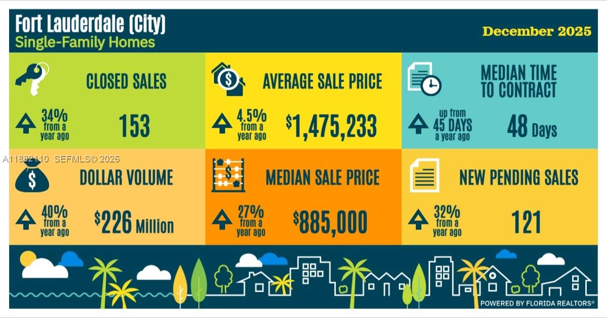 Progresso 2-18 - Residential