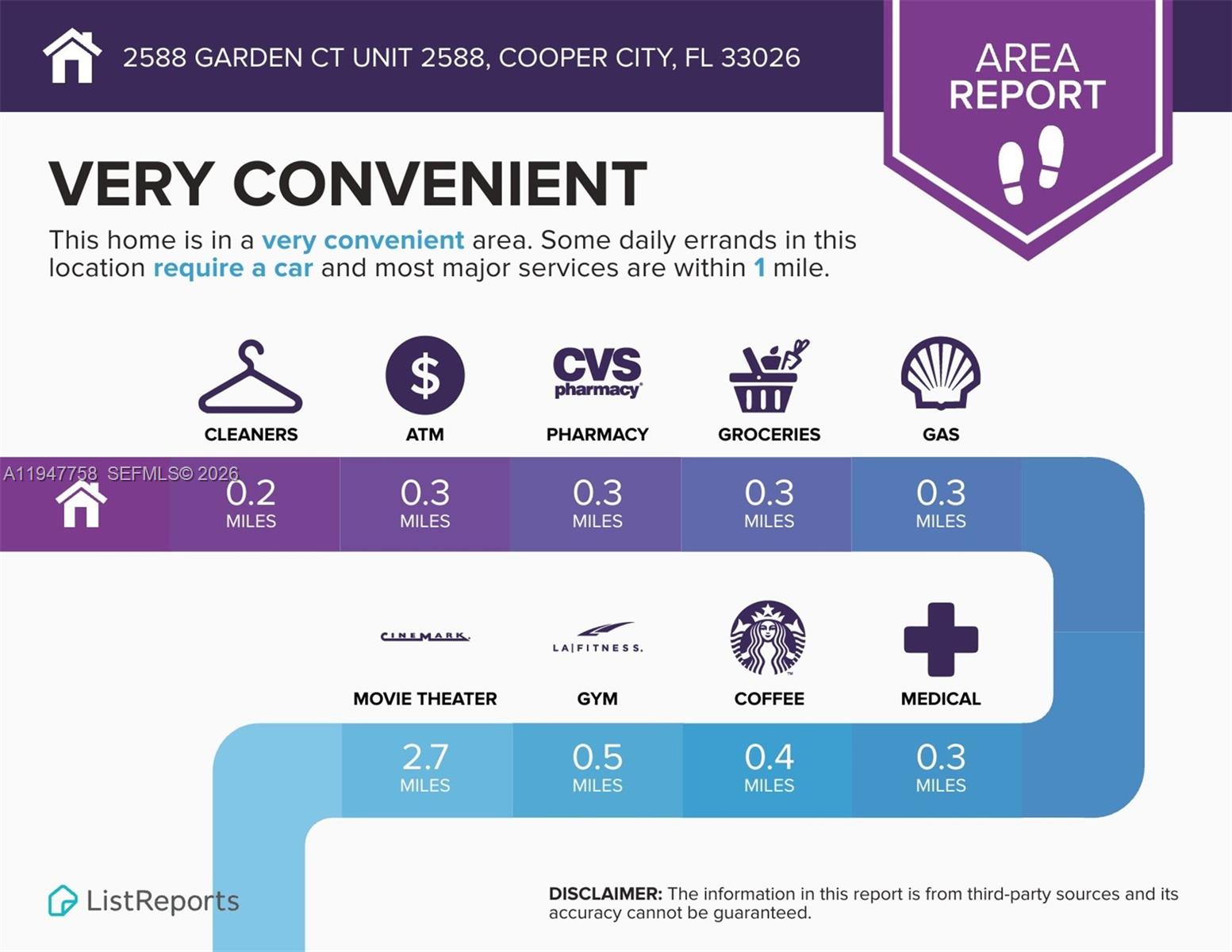 ROCK CREEK PH TWO - Residential Lease