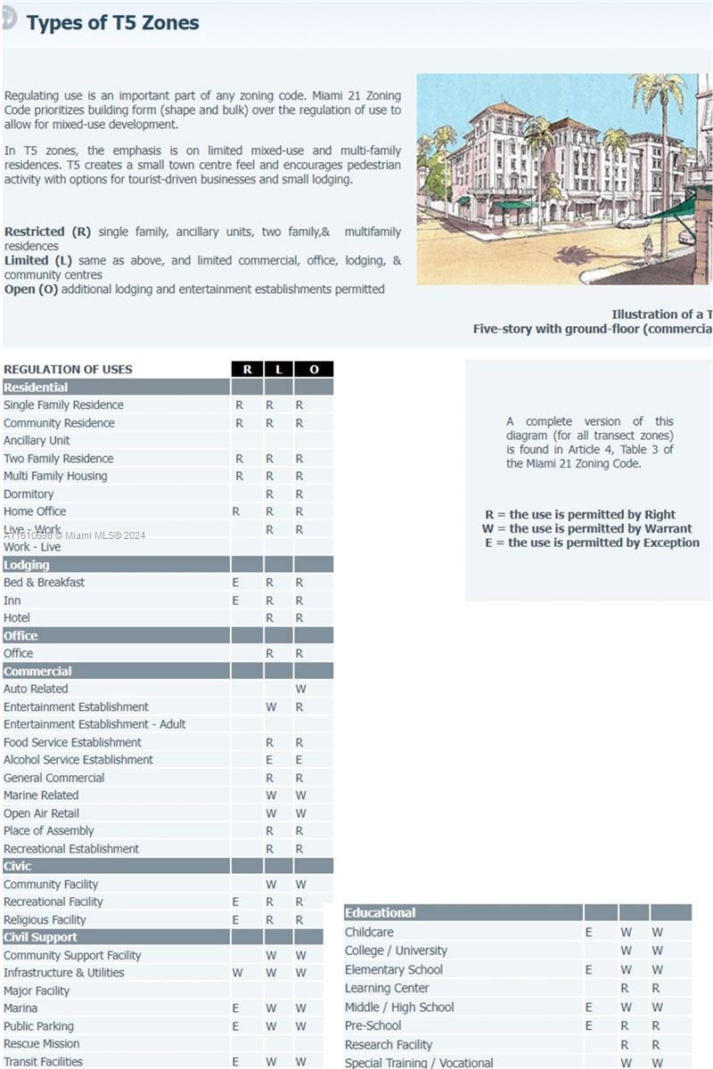 ALLAPATTAH SCH SUB - Commercial Sale