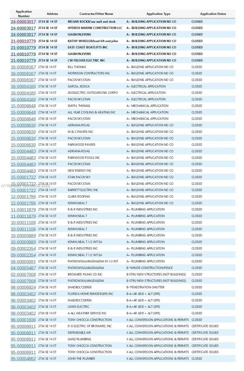 POMPANO ISLES - Residential