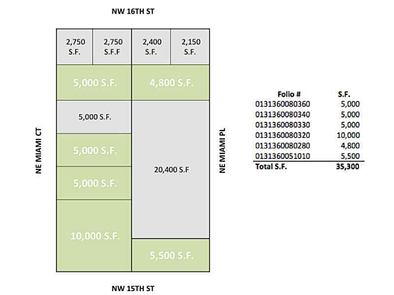T W PALMERS RESUB - Land