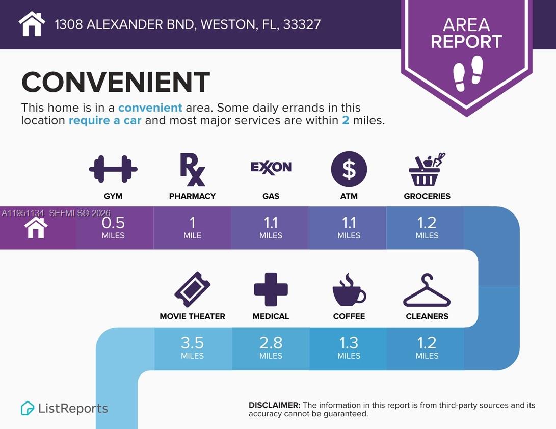SECTOR 2-PARCELS 1 2 3 4 - Residential