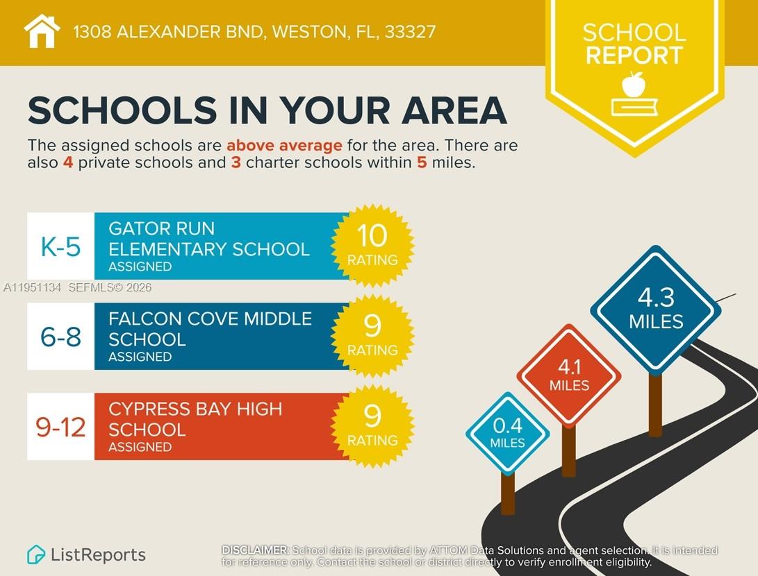 SECTOR 2-PARCELS 1 2 3 4 - Residential