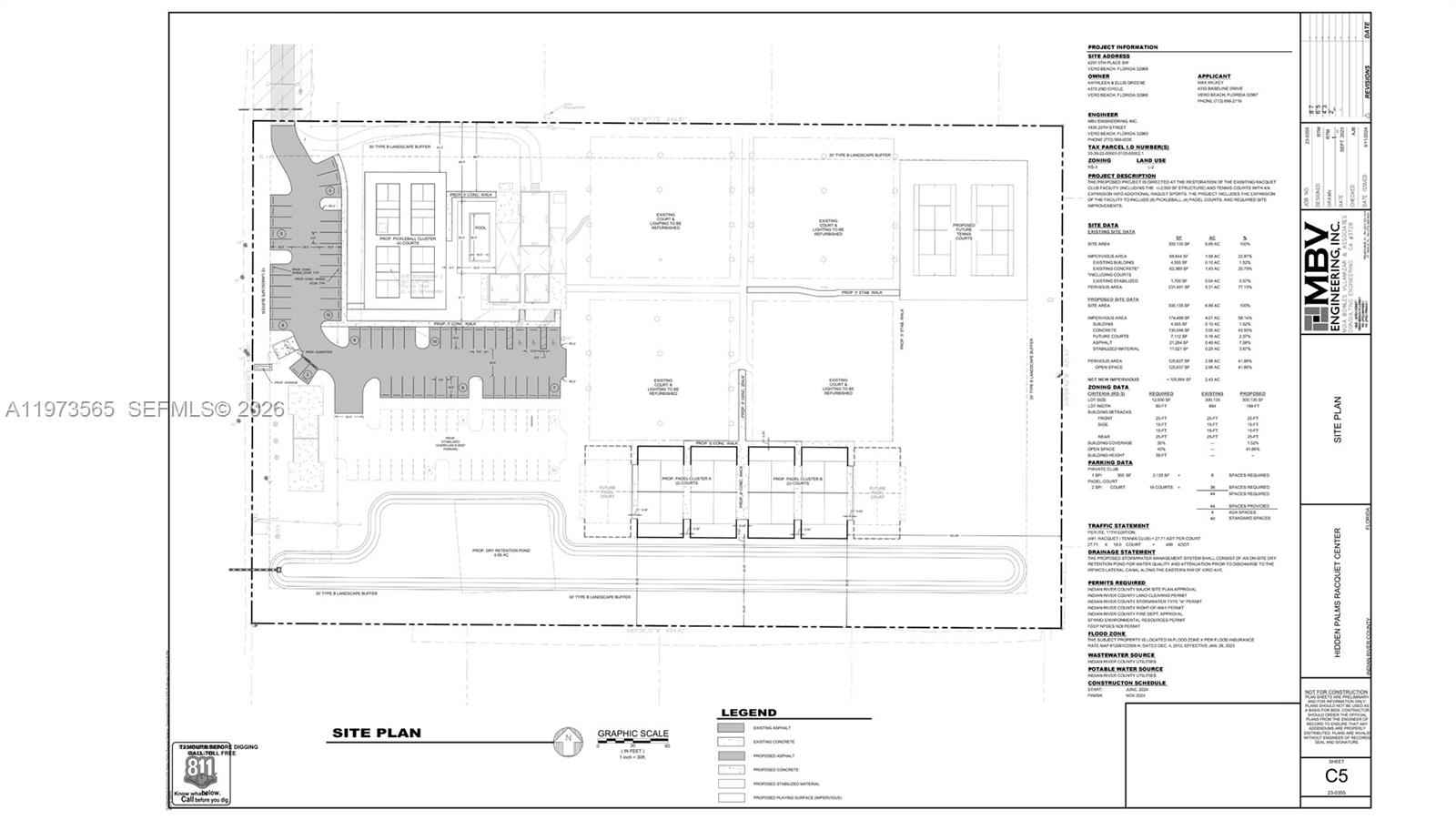 INDIAN RIVER FARMS COMPAN - Land