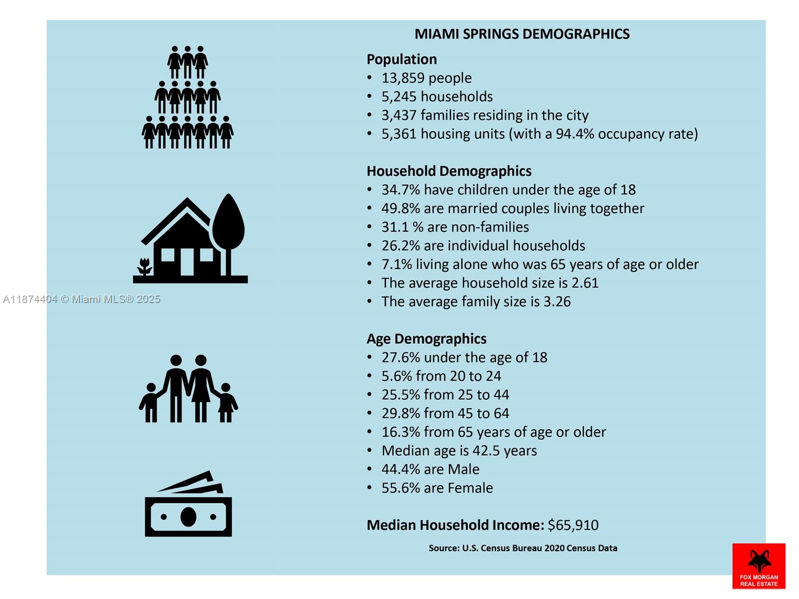 SPRING VIEW 2ND ADDN - Land