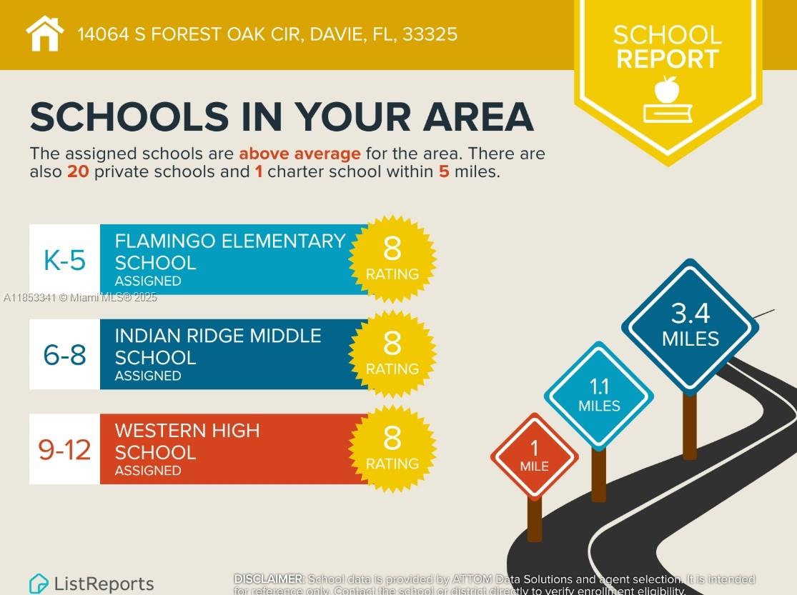 WEST PARK-WEST PARCEL - Residential
