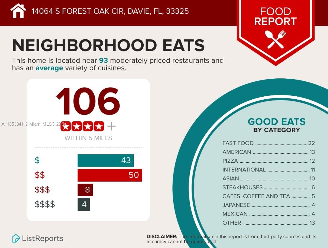 WEST PARK-WEST PARCEL - Residential