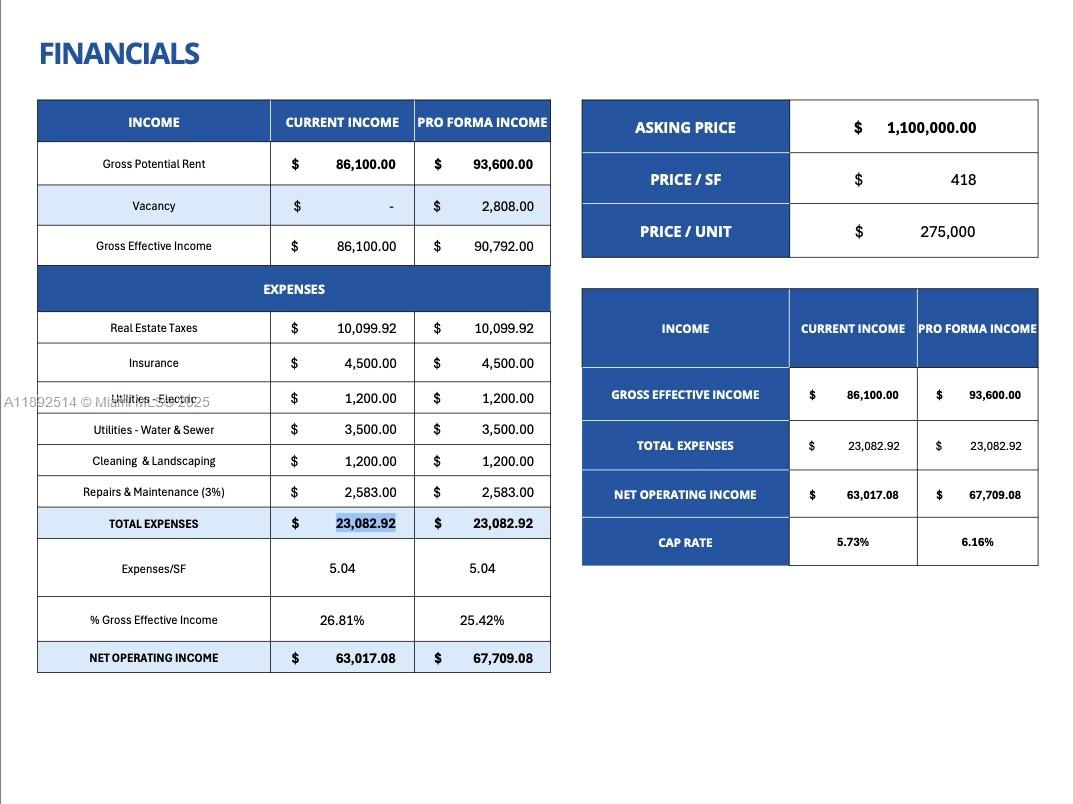 CRESTVIEW BOYNTON - Residential Income