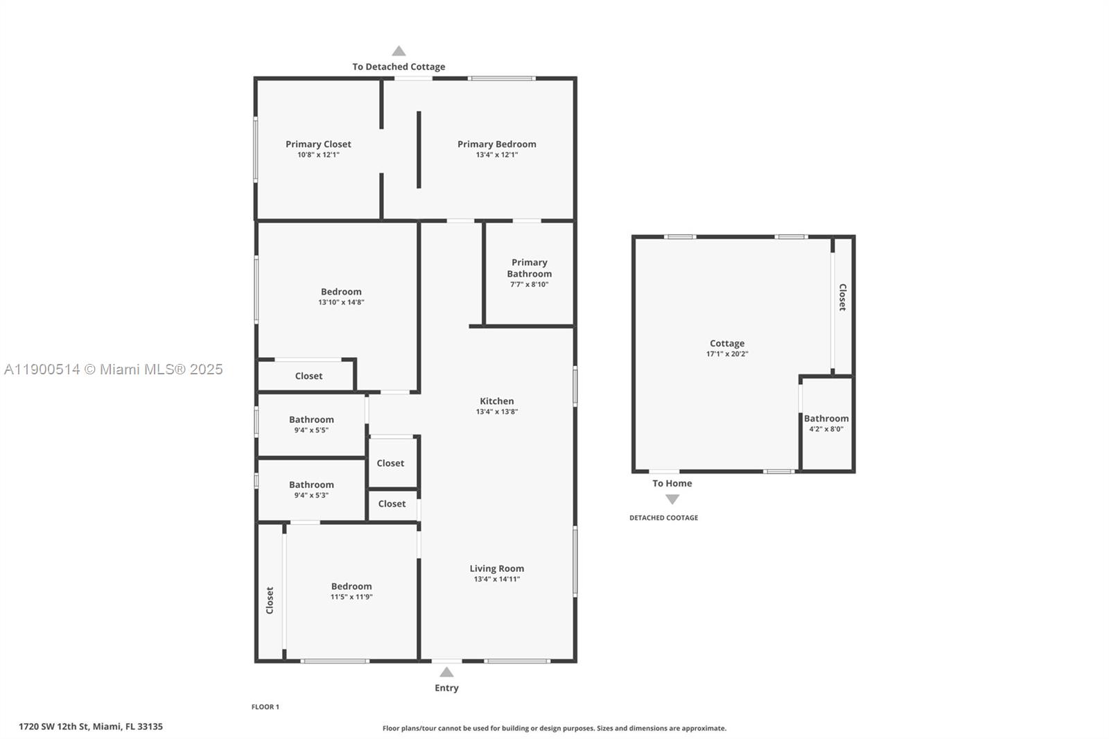 SOUTH SHENANDOAH - Residential