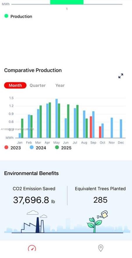 LAKES OF DEER CREEK - Residential