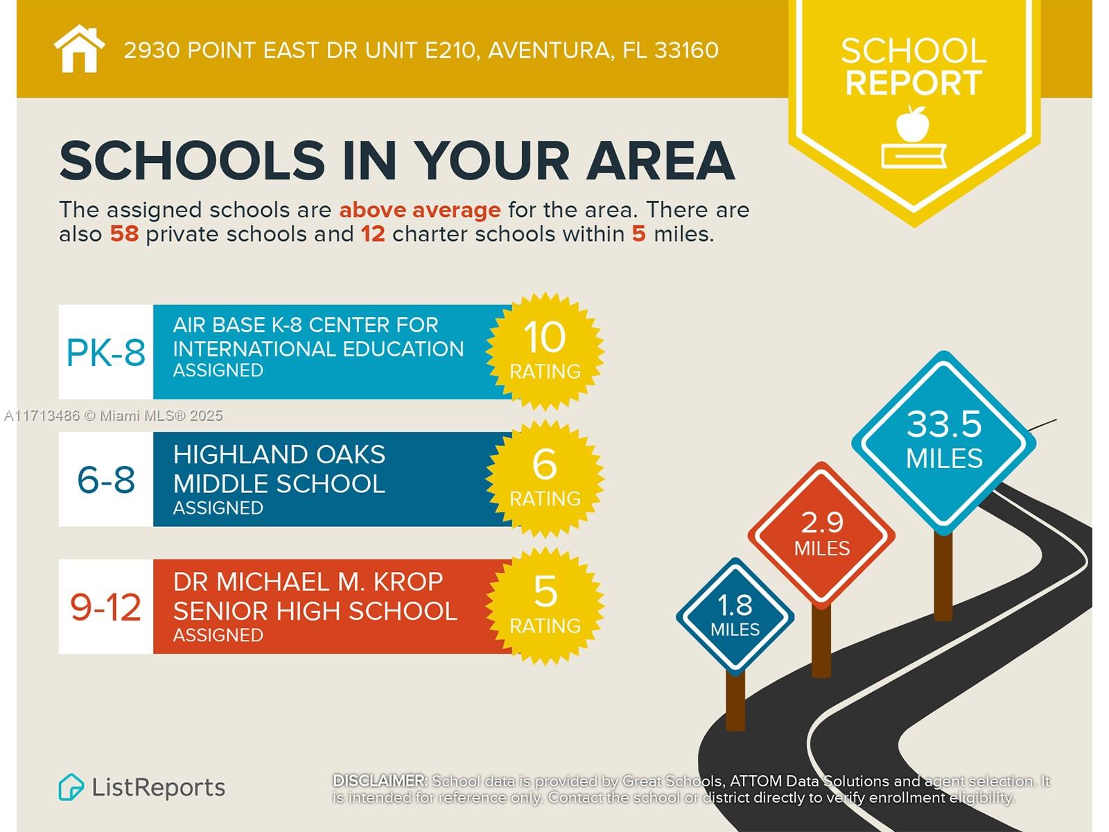 Point East One Condo-Bldg - Residential