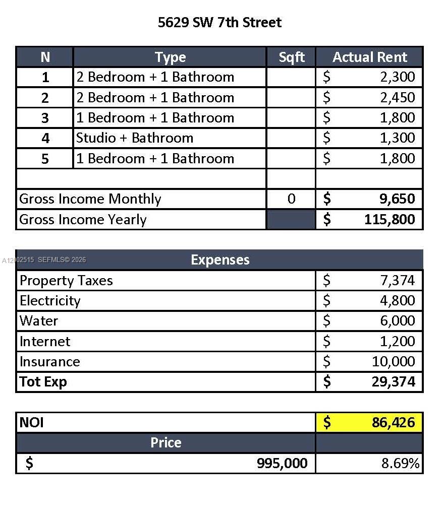 TAMIAMI HIGHLANDS - Residential Income