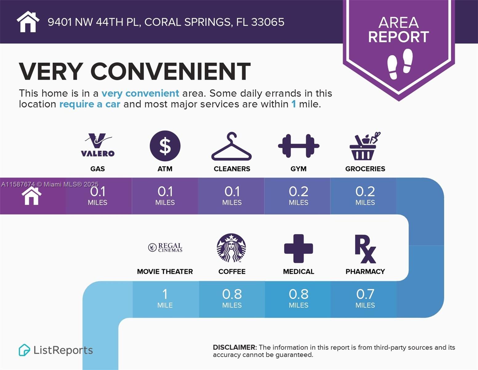 CORAL SPRINGS HILLS - Residential