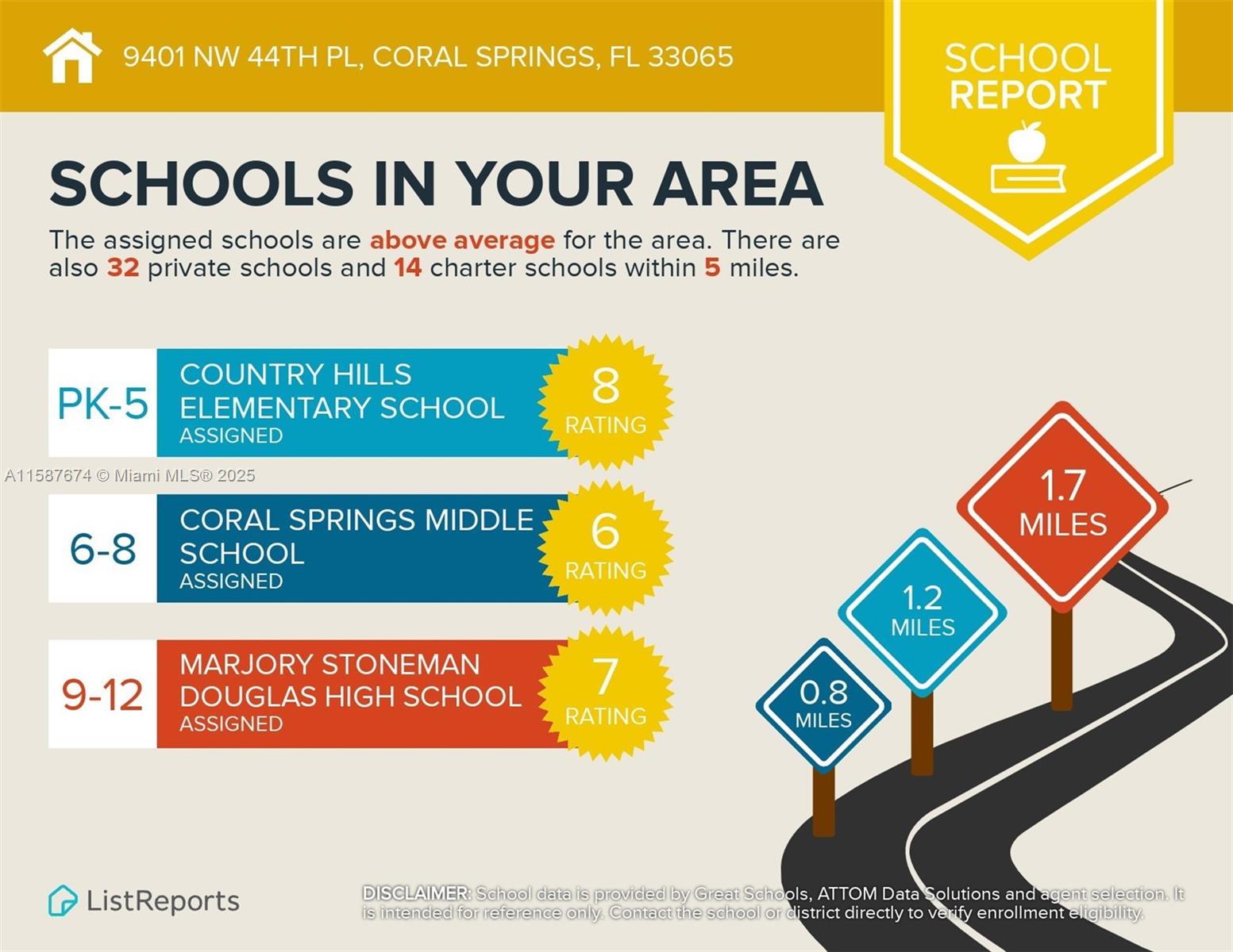 CORAL SPRINGS HILLS - Residential