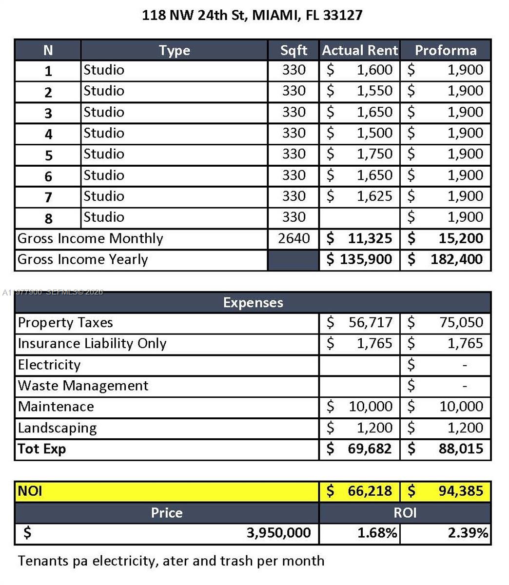 MARKS SUB - Residential Income
