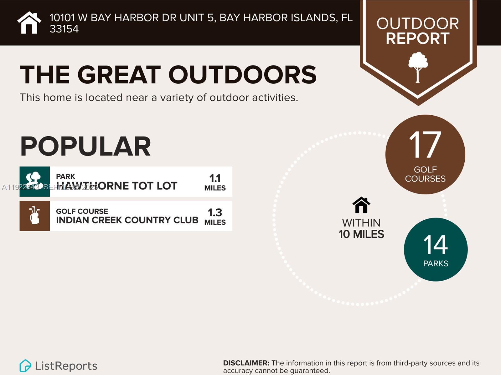 PALM BAY CONDO - Residential Lease