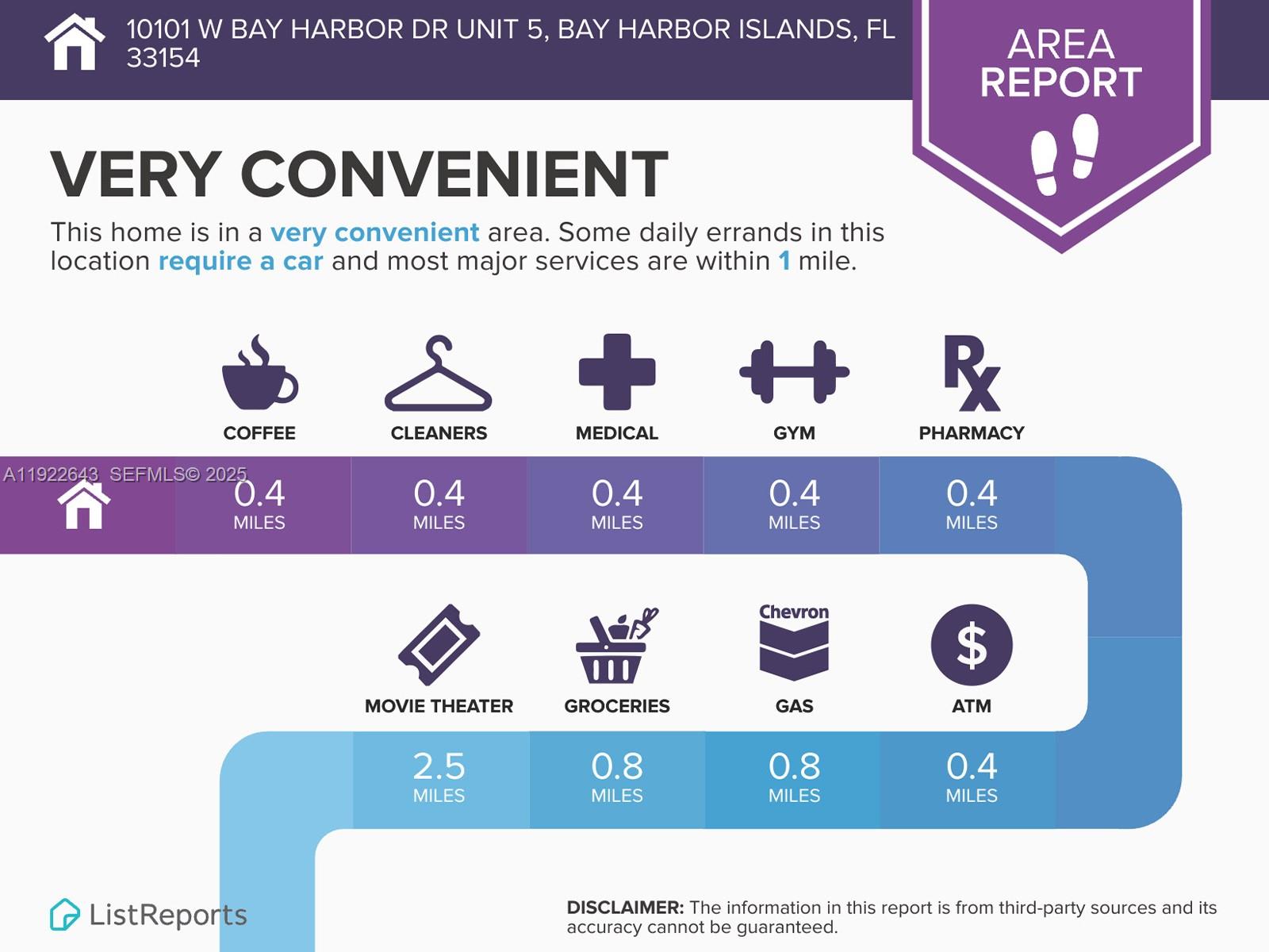PALM BAY CONDO - Residential Lease