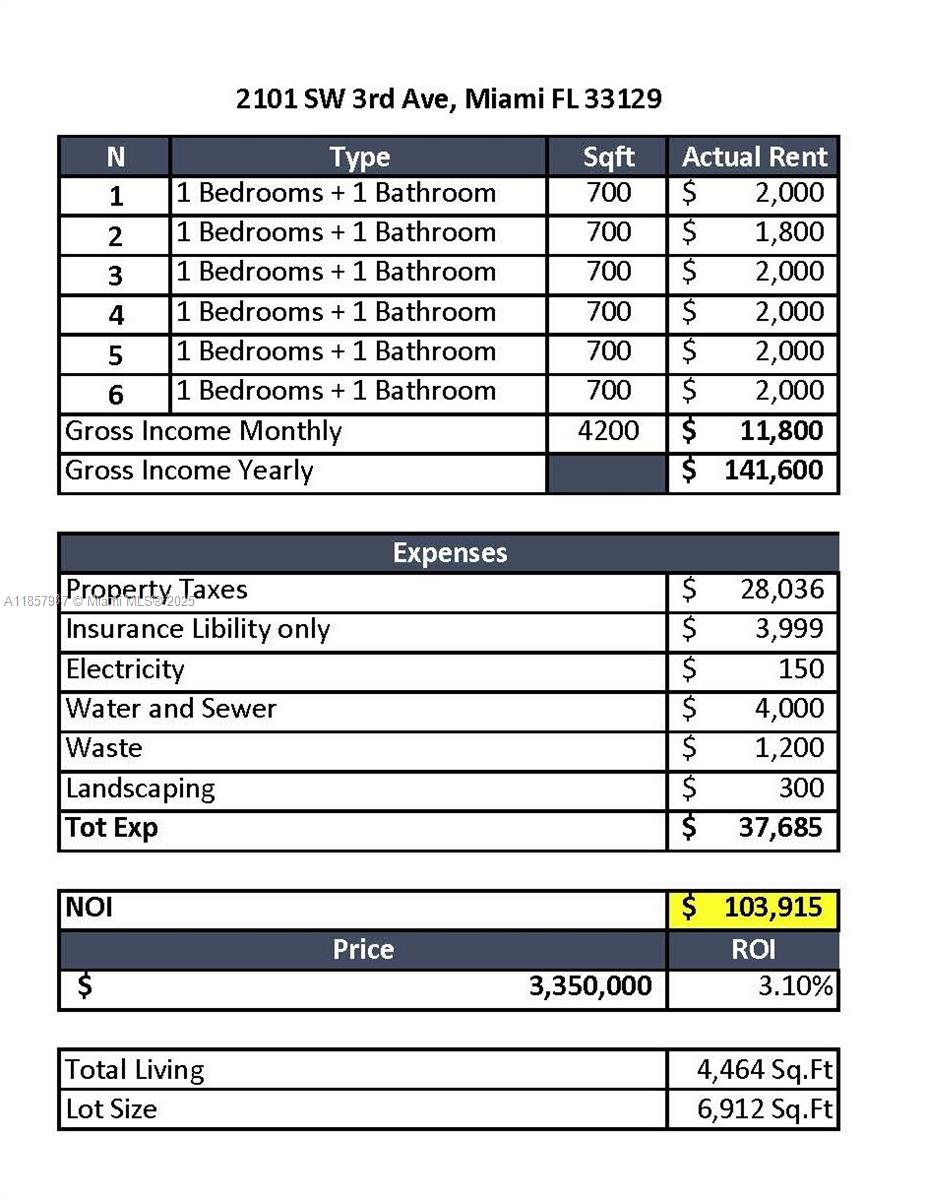 HOLLEMAN PARK - Residential Income