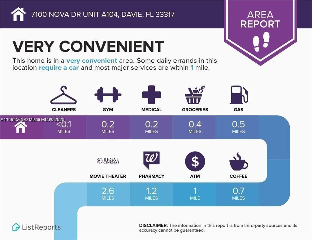 NOVA GARDENS CONDO - Residential Lease