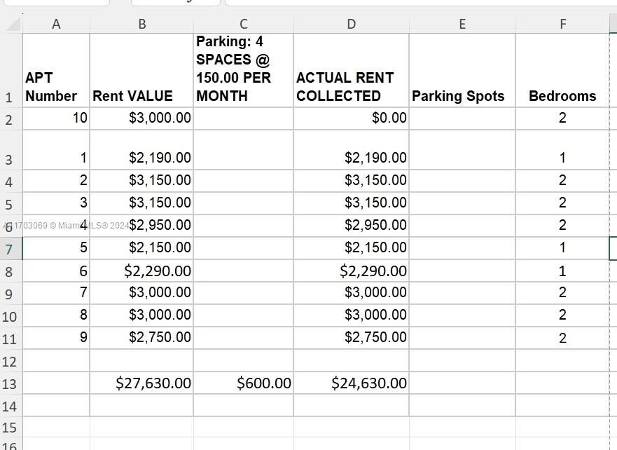 OCEAN BEACH ADDN NO 3 - Residential Income