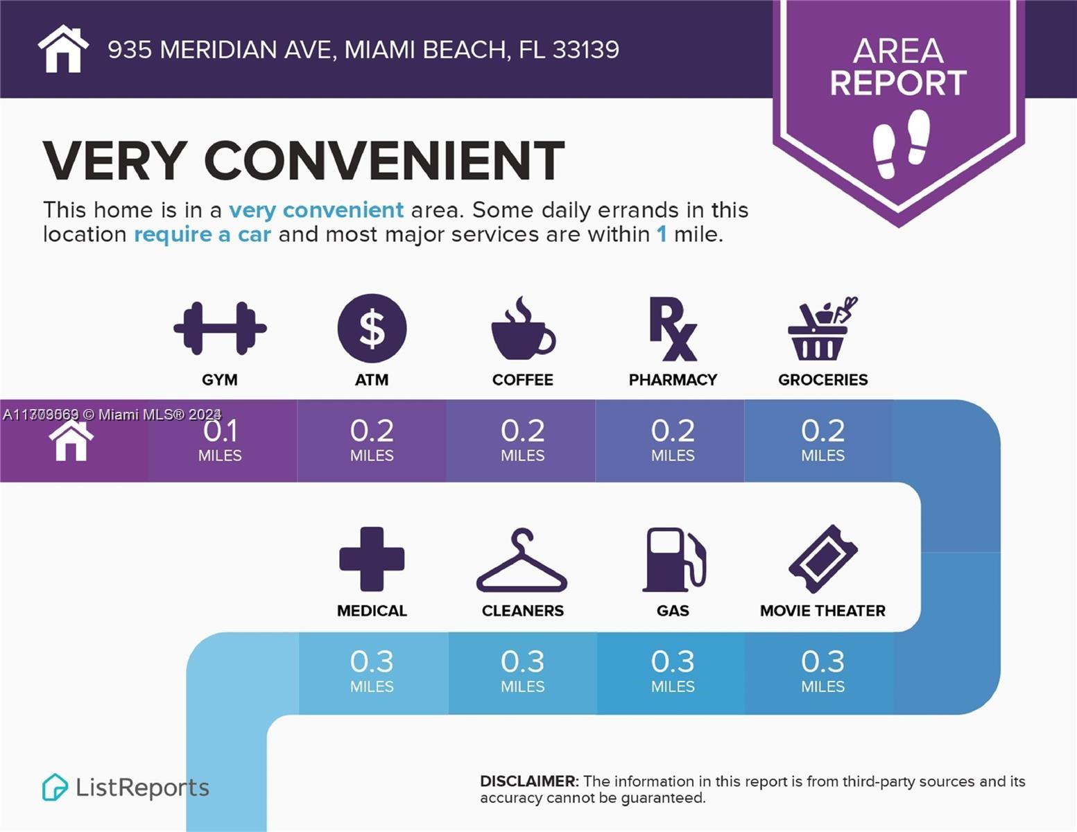 OCEAN BEACH ADDN NO 3 - Residential Income