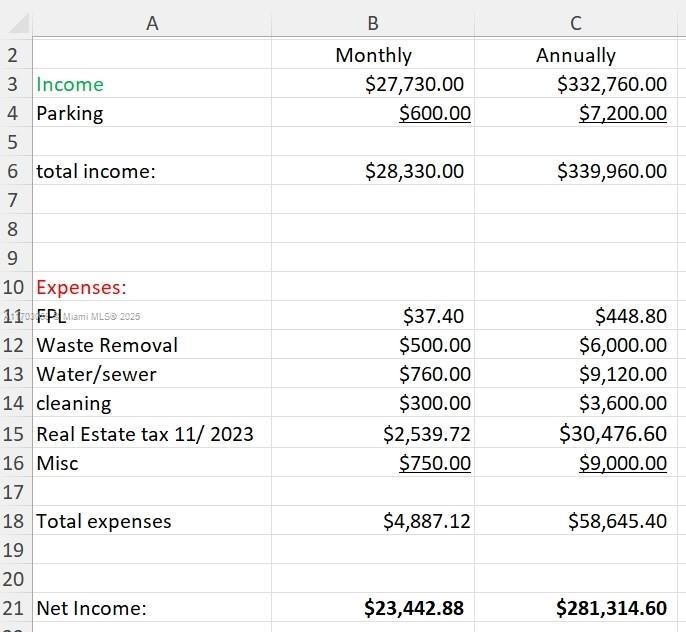 OCEAN BEACH ADDN NO 3 - Residential Income