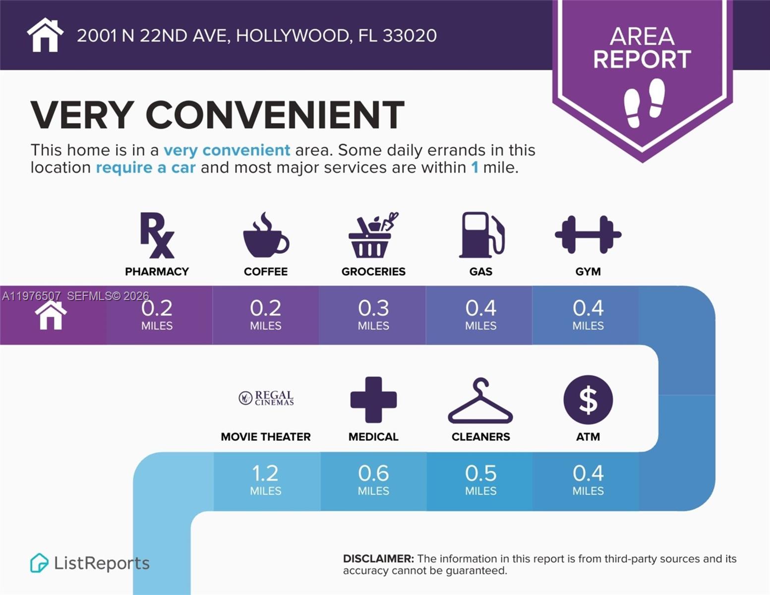 HOLLYWOOD PARK - Residential Income