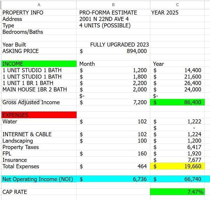 HOLLYWOOD PARK - Residential Income