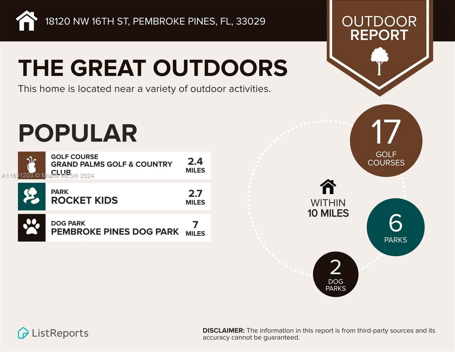 SILVER LAKES - Residential