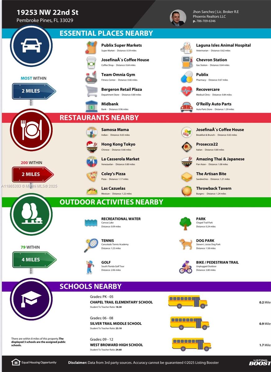 CHAPEL TRAIL II - Residential