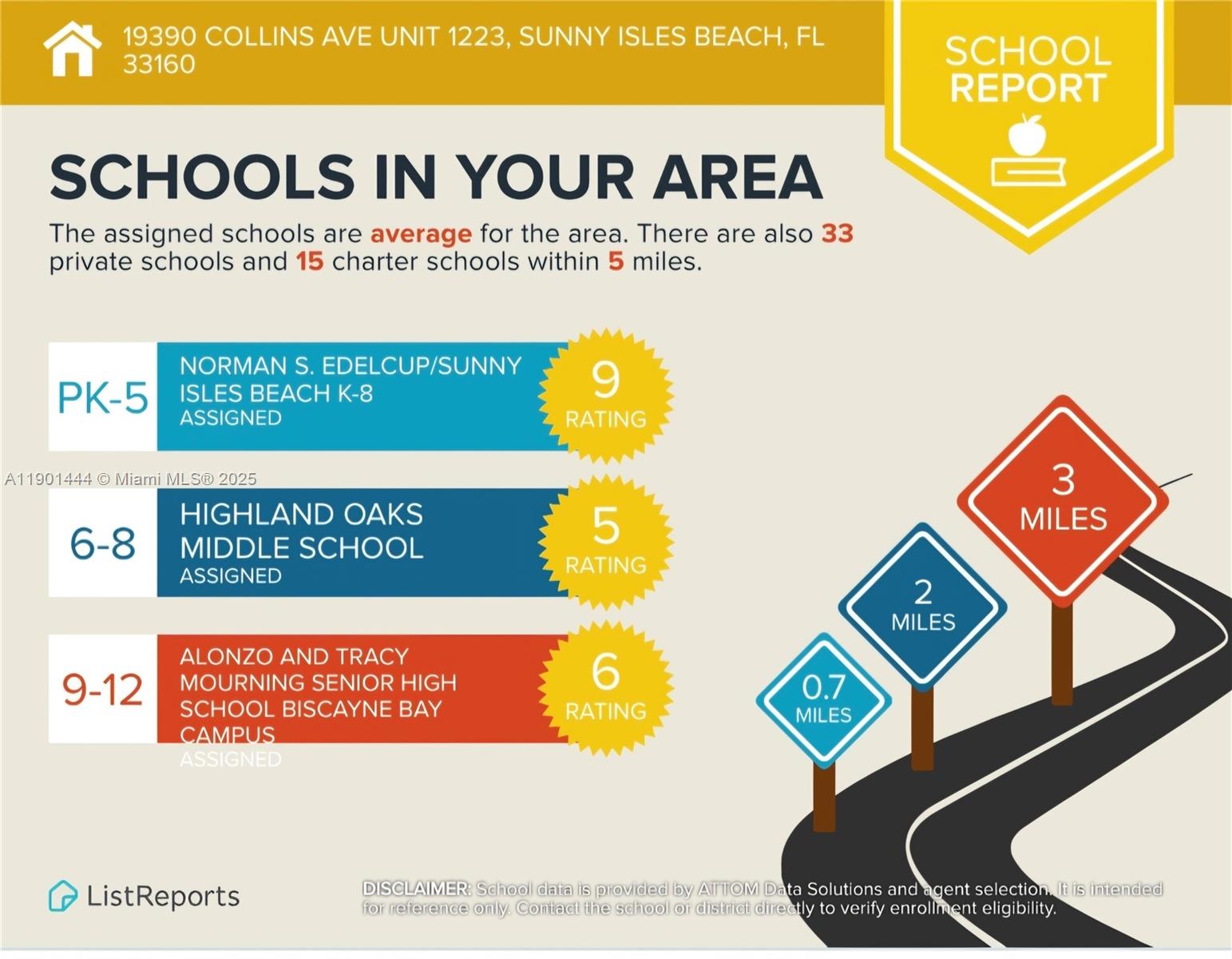 OCEANVIEW BUILDING A COND - Residential Lease