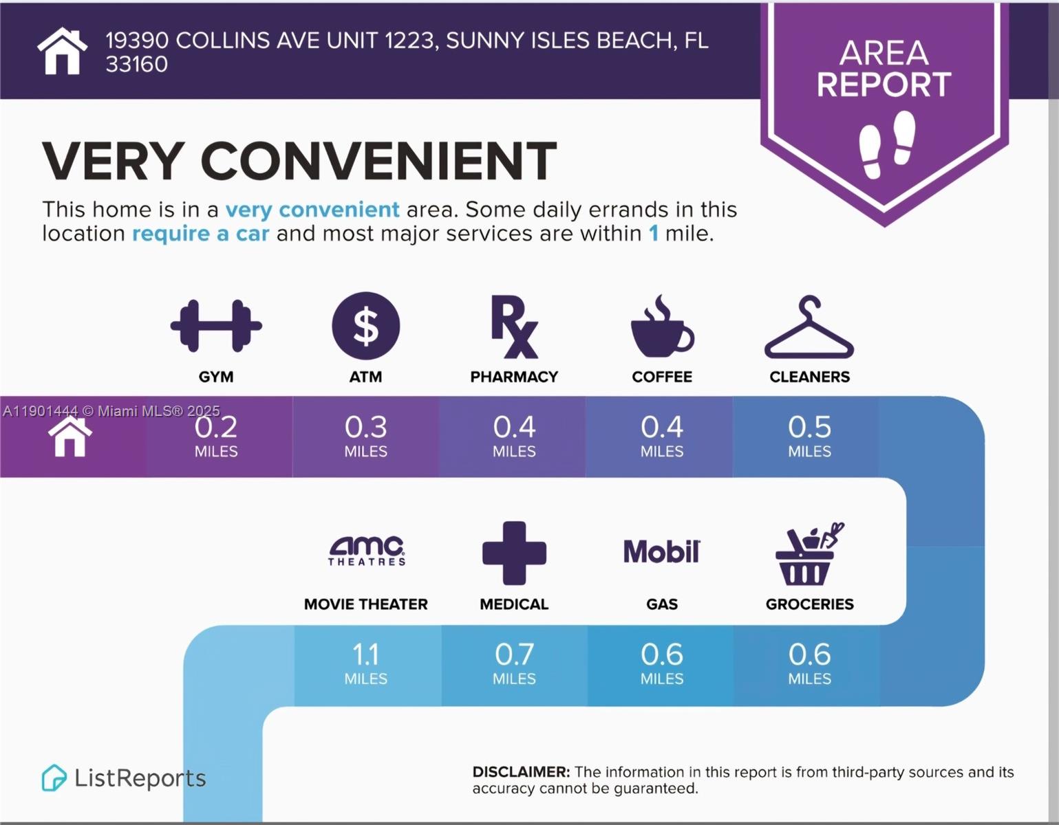 OCEANVIEW BUILDING A COND - Residential Lease