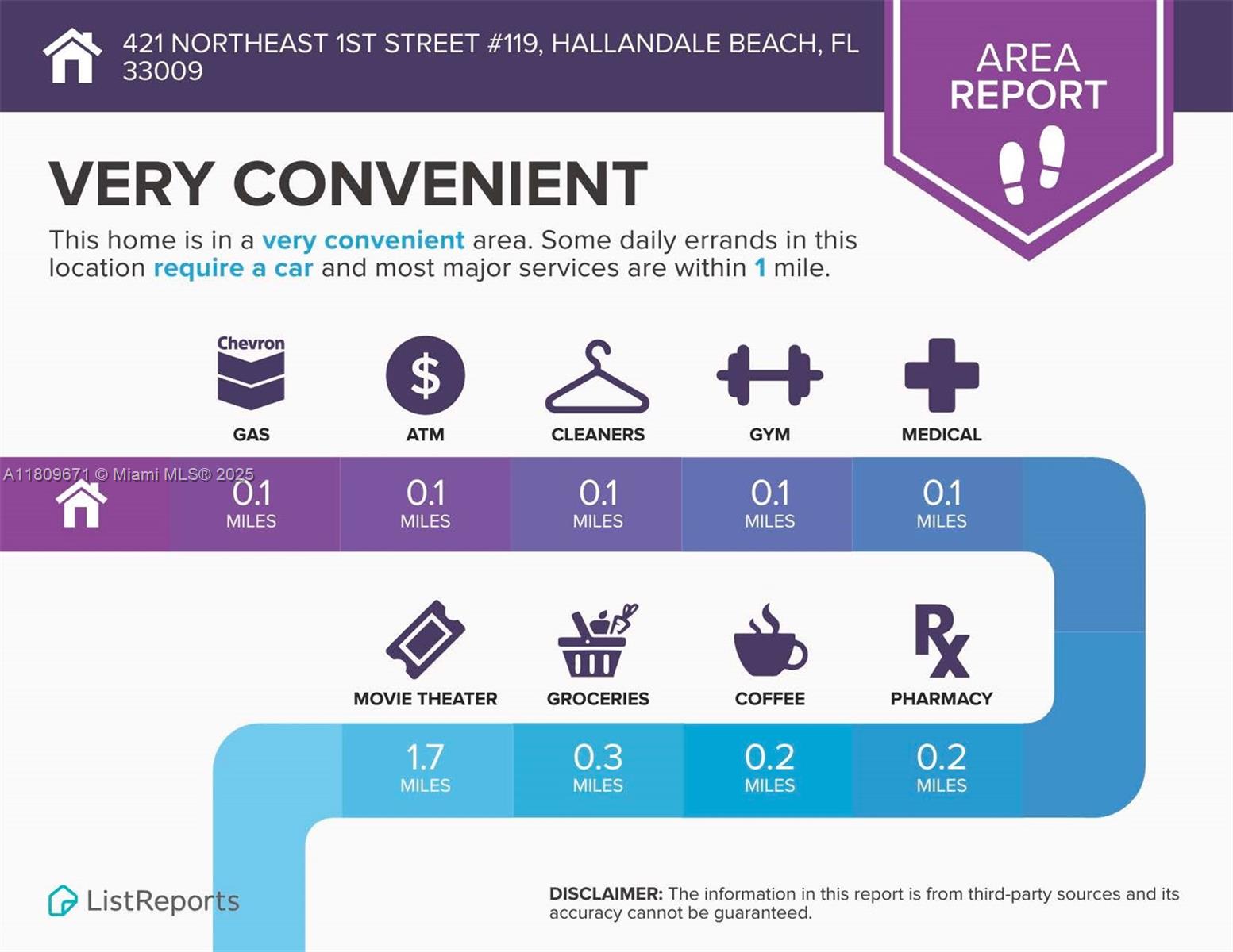 STRAND PLAZA CONDO - Residential