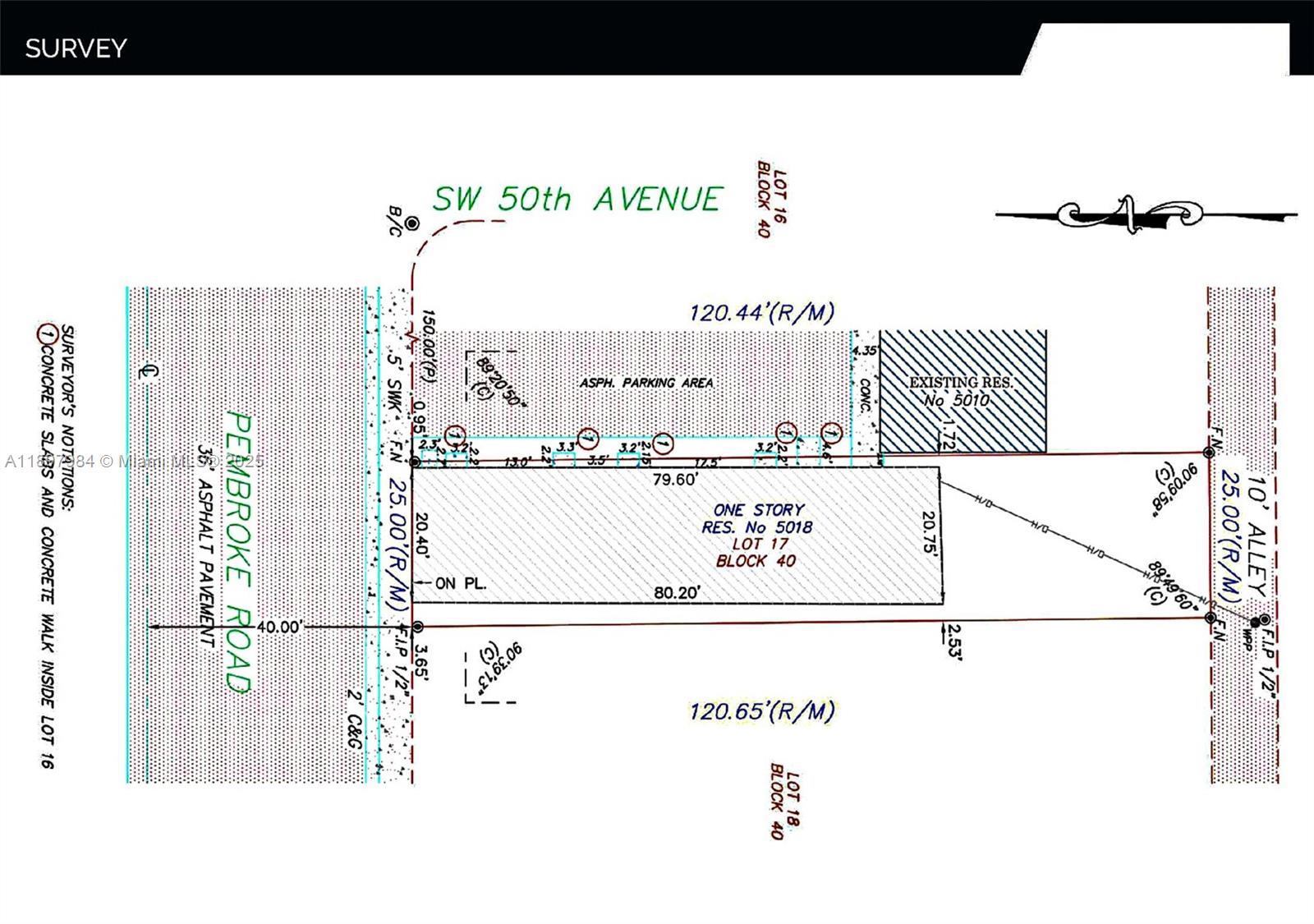 CARVER RANCHES - Residential Income