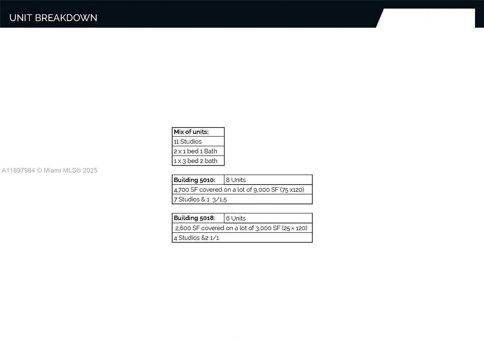 CARVER RANCHES - Residential Income