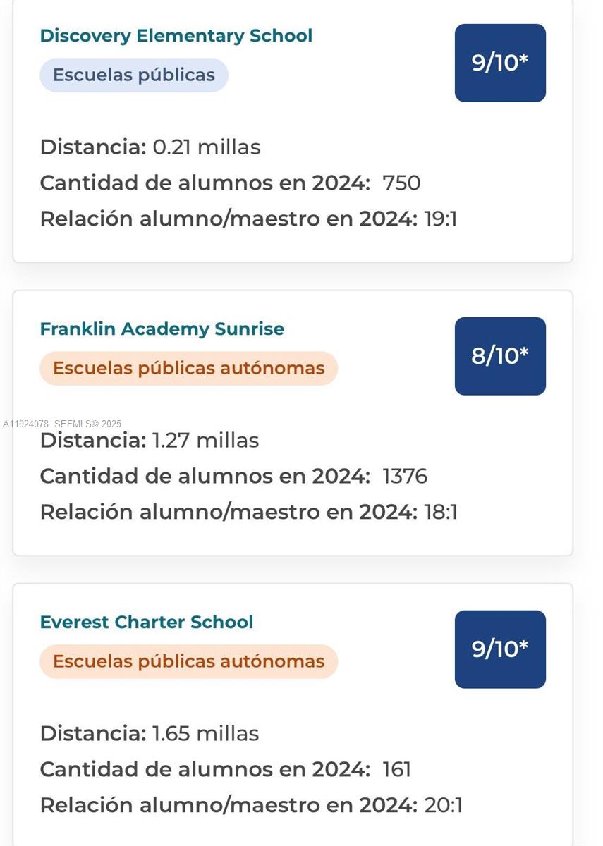 RAINTREE VILLAS - Residential