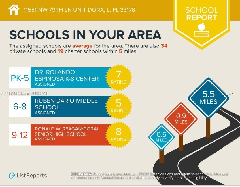 DORAL ISLES NORTH SEC TWO - Residential Lease